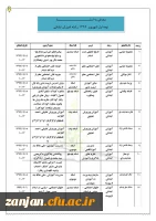 آموزش  پردیس الزهراد (س) اعلام کرد:

 منابع درسی و تاریخ امتحان دروس معرفی به استاد 2