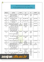 آموزش  پردیس الزهراد (س) اعلام کرد:

 منابع درسی و تاریخ امتحان دروس معرفی به استاد 2