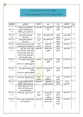 آموزش  پردیس الزهراد (س) اعلام کرد:

 منابع درسی و تاریخ امتحان دروس معرفی به استاد 2