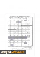 آموزش پردیس الزهرا (س) اعلام کرد:

تقویم آموزشی سال تحصیلی 97-96  دانشگاه فرهنگیان 2