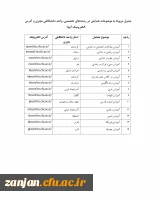 جدول پردیس های مجری همایش هاjpg_Page1