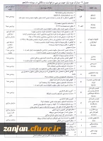 کارشناسی دانشجویی پردیس الزهرا(س)  اعلام کرد:

زمانبندی نقل و انتقال دانشجویان در سال 1397-1398 2