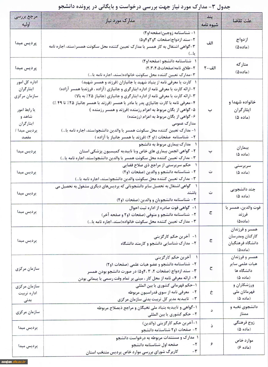 کارشناسی دانشجویی پردیس الزهرا(س)  اعلام کرد:

زمانبندی نقل و انتقال دانشجویان در سال 1397-1398 2