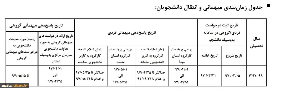کارشناسی دانشجویی پردیس الزهرا(س)  اعلام کرد:

زمانبندی نقل و انتقال دانشجویان در سال 1397-1398 2