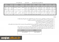 برنامه هفتگی پردیس شهید بهشتی زنجــــان (برادران ) در دوره تابستان 97 2