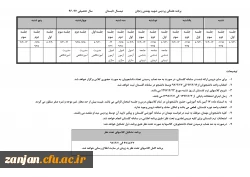 قابل توجه دانشجویان رشته زبان انگلیسی:

برنامه هفتگی پردیس شهید بهشتی زنجــــان (برادران ) در دوره تابستان 97 2