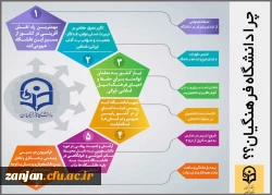 کنکوری های سال 1397:

چرا دانشگاه فرهنگیان را انتخاب کنیم 2