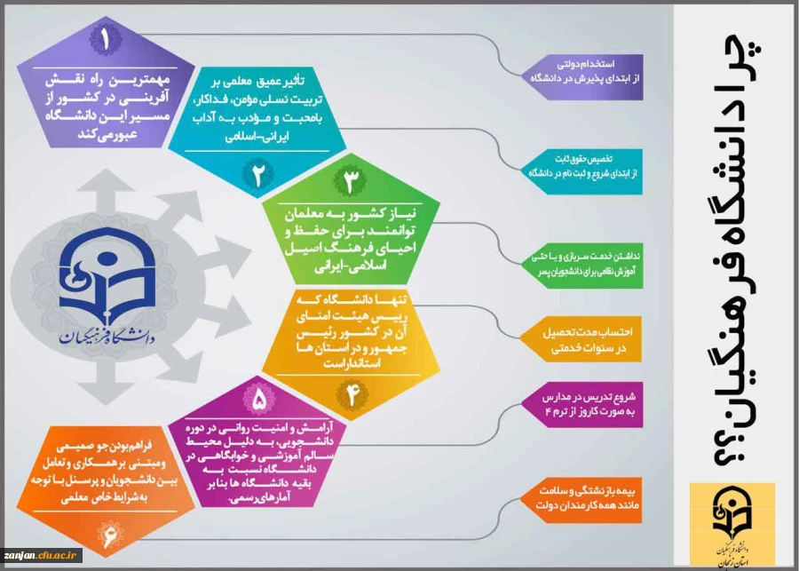 کنکوری های سال 1397:

چرا دانشگاه فرهنگیان را انتخاب کنیم 2