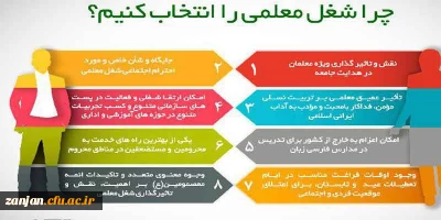 پدران  و مادران ایرانی:

آشنایی با   دانشگاه فرهنگیان کشور