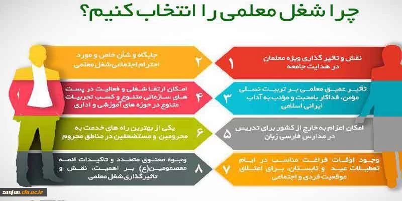 پدران  و مادران ایرانی:

آشنایی با   دانشگاه فرهنگیان کشور 2