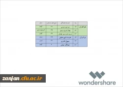 نتایج مرحله اول طرح 555