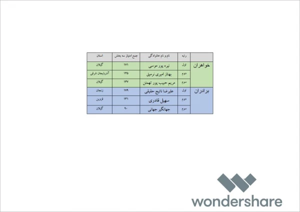 نتایج مرحله اول طرح 555
