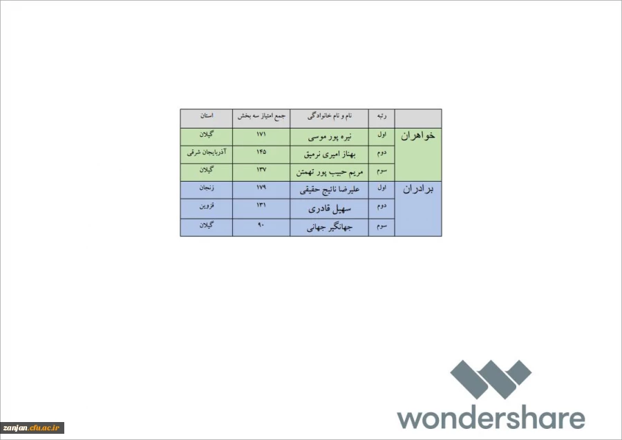 نتایج مرحله اول طرح 555