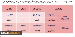 اطلاعیه مهم شماره 3 مرکز سنجش شایستگی های منابع انسانی معاونت نظارت و ارزیابی:

جزئیات مؤلفه های کتبی چند گزینه ای ارزشیابی صلاحیت های حرفه ای مهارت آموزان
