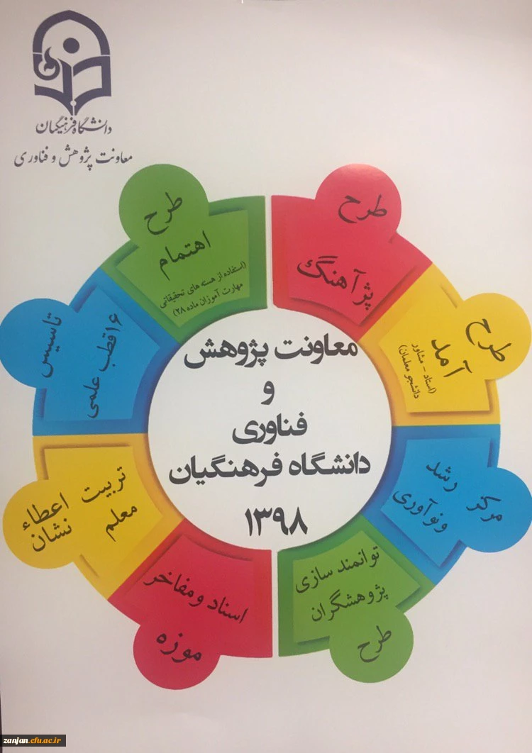 پژوهش اثربخش- دانشجو معلم پژوهشگر- معلم تراز نظام 2