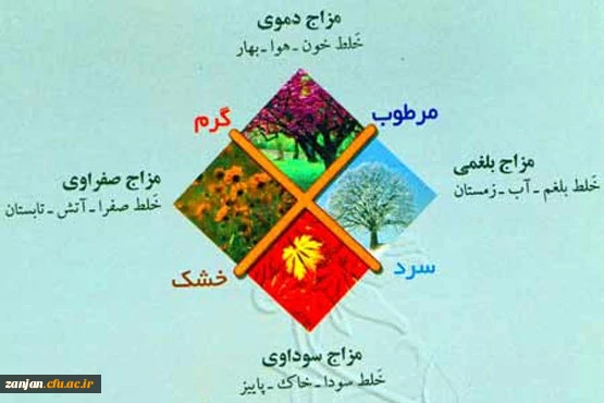 نشست تخصصی مزاج شناسی و اهمیت آن در خانه و خانواده