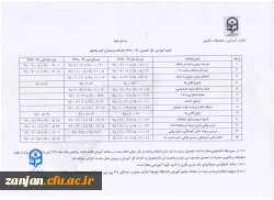 آغاز فرایند ارزیابی اساتید توسط دانشجویان در سامانه آموزشی گلستان 2