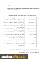 اعلام نتایج سی امین جشنواره قرآن و عترت  4