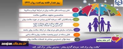 روزشمار هفته بهداشت روان اعلام شد:

برگزاری مسابقه  هفته بهداشت روان ویژه اساتید و دانشجویان