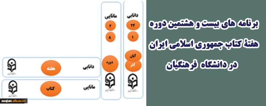 ویژه برنامه گرامیداشت روز دانشجو با اجرای برنامه های متنوع توسط دانشجویان 2