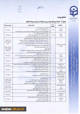 معاونت دانشجویی سازمان مرکزی اعلام نمود:

زمان درخواست مهمانی و انتقالی دانشجویان در  نیم سال اول و دوم  سال تحصیلی 1401-1400