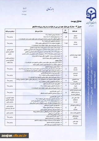 معاونت دانشجویی سازمان مرکزی اعلام نمود:

زمان درخواست مهمانی و انتقالی دانشجویان در  نیم سال اول و دوم  سال تحصیلی 1401-1400