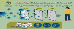 اجرای گام ششم طرح شهید سلیمانی برای مقابله با گسترش سویه کرونا ( امیکرون) 2