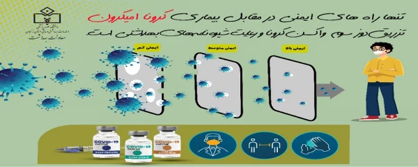 اجرای گام ششم طرح شهید سلیمانی برای مقابله با گسترش سویه کرونا ( امیکرون) 2