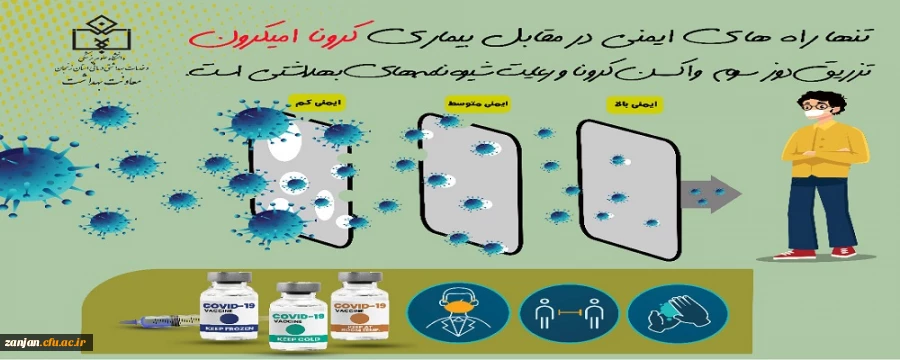 اجرای گام ششم طرح شهید سلیمانی برای مقابله با گسترش سویه کرونا ( امیکرون) 2