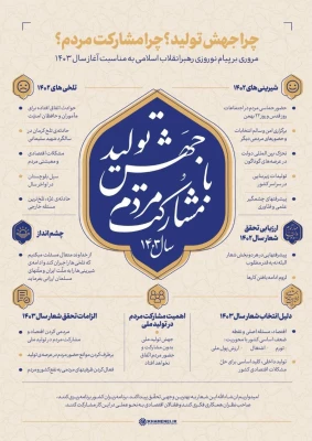 رهبر معظم انقلاب در پیام نوروزی آغاز سال ۱۴۰۳ خورشیدی، شعار این سال را «جهش تولید با مشارکت مردم» قرار دادند 3