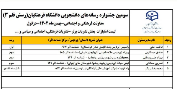 گزارش مهمترین اقدامات و عملکرد انجمن زبان انگلیسی پردیس شهید بهشتی 4
