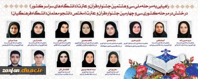 به گزارش روابط عمومی دانشگاه فرهنگیان استان زنجان:

راهیابی هشت نفر از دانشجو معلمان پردیس الزهرا(س)زنجان به مرحله ملی سی و هشتمین جشنواره قرآن و عترت دانشگاه های سراسر کشور